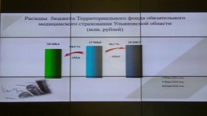 Прямая трансляция заседания Правительства Ульяновской области 18 мая 2023 года