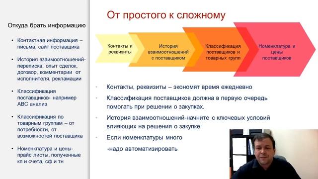 Автоматизация снабжения. Какая информация о поставщиках Вам понадобится в первую очередь? смотреть онлайн
