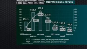 Макроэкономика Украины за 1 кв. 2011 г.