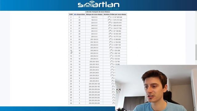 Comment installer Pi-hole avec sa propre IP avec Docker sur Synology NAS смотреть онлайн