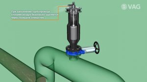 Воздушные клапаны VAG FLOWJET DN 100 PN 16 (Видео с товаром)