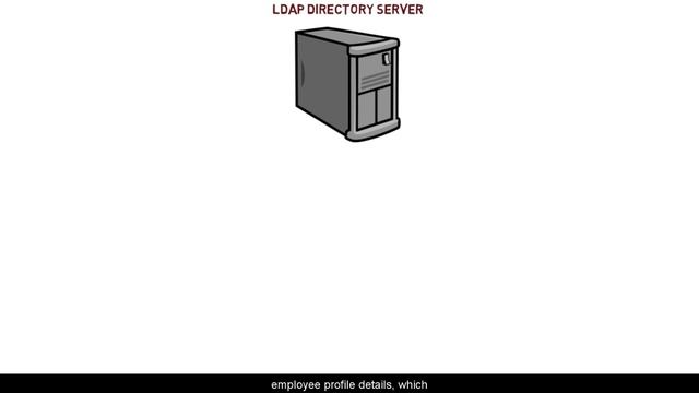 What is ldap authentication