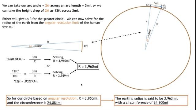 Angular Resolution, Perspective and Refraction with LifeIs Short LIVE смотреть онлайн