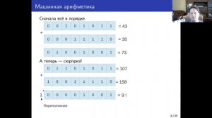 Архитекутра ЭВМ. Лекция 2.1. Машинная арифметика
