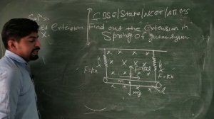 force on current carrying conductor in a magnetic field | magnetism 05 |ms patheriya