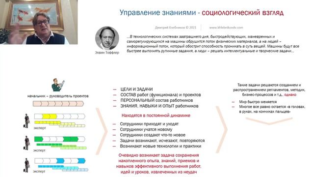 лекция 2 Социологический взгляд и корпоративная антропология