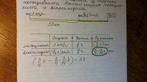 Математика 6 класс. Движение.