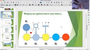 Проектний коучинг. П5. Діаграма Ганта.