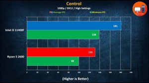 Ryzen 5 2600 vs Intel i5 11400F | Worth Upgrading??