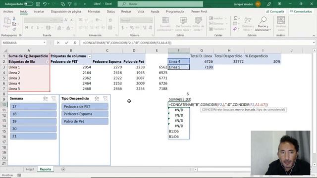Dashboard con KPI para análisis de porcentaje % de desperdicios. смотреть онлайн