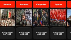 Самые большие армии в мире по количеству военнослужащих