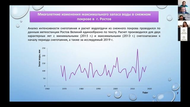 Водный каркас города: модель для оценки состояния диффузного стока смотреть онлайн