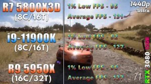 Ryzen 7 5800X3D vs Corei9 11900K vs Ryzen 9 5950X | PC GameplayTested