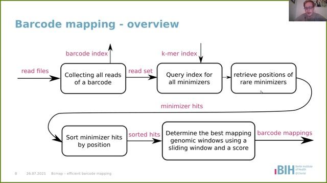 Efficient linked-read barcode mapping without... - Richard Lüpken - HitSeq - Talk - ISMB/ECCB 2021 смотреть онлайн