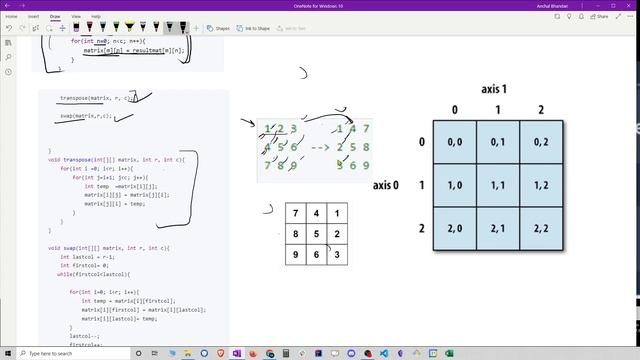 #48. Rotate Image | DSA | Data Structure and Algorithm | Code With Me | JAVA | C++