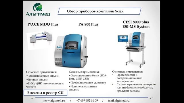 Клеточные технологии ||| методы и средства изучения клеточного ответа смотреть онлайн