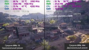 Одноканальный и Двухканальный режим ОЗУ, тест в играх