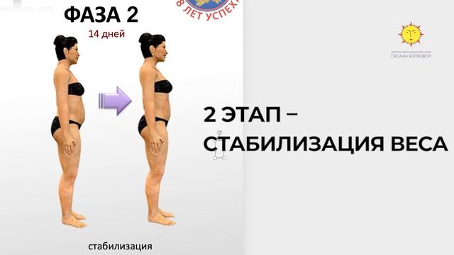 ЛипоДиета. Как похудеть за 2 недели на 10 кг ?