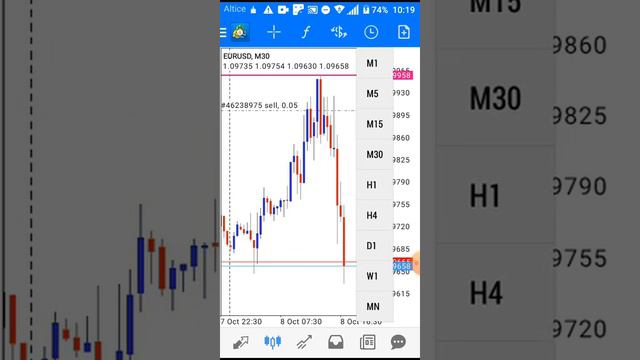 EUR/USD - HOD Forex Strategy - Forex - 10/8/2019