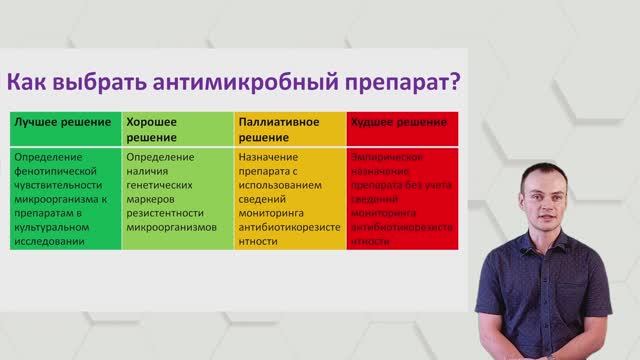 Мониторинг резистентности микроорганизмов к антимикробным препаратам