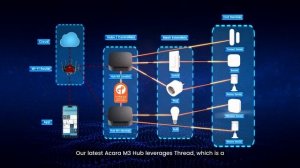 Aqara hub M3