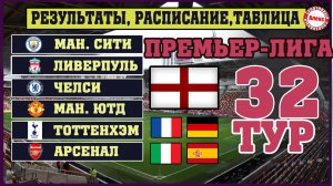 Бавария в ЛЧ, что натворили МЮ и Арсенал?  Чемпионат Англии. Результаты. Расписание. Таблицы