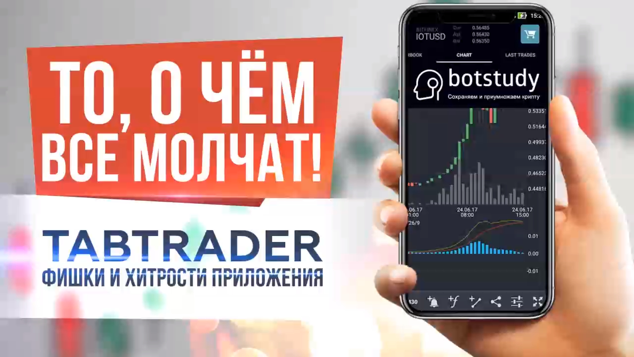 Fishki приложение. TABTRADER. Tab trading. Trade Tabs.