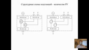 ЭСиПСТ Лекция 3 - Структурные схемы подстанций