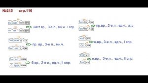 ГДЗ 4 класс, Русский язык, Упражнение. 245  Канакина В.П Горецкий В.Г Учебник, 2 часть