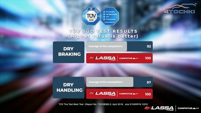 Lassa Competus H/P2 - комфорт и производительность для кроссоверов смотреть онлайн