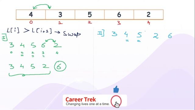 14 - Bubble sort in python | Python Series | Data Science | Career trek