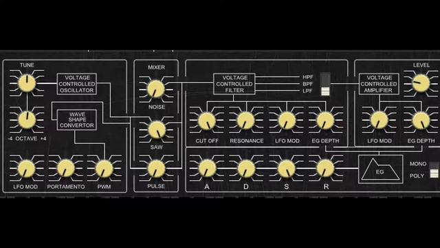 Free Yamaha CS-5 Analog Synthesizer VST Emulation смотреть онлайн