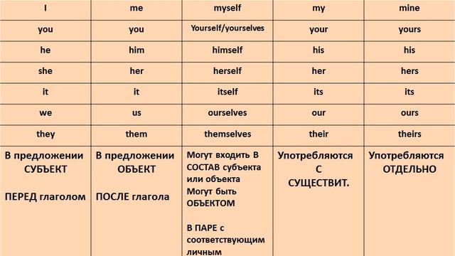 ЕГЭ урок 3 Лексика и грамматика, задание 1   алгоритм выполнения