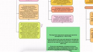 Сроки принятия наследства: как не пропустить, когда можно продлить