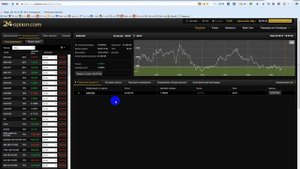 Стратегия торговли бинарными опционами по цвету свечи