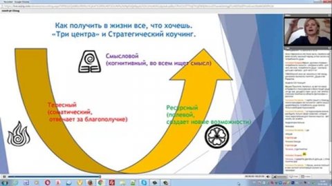 Коучинг . Как проводит коучинг сессию стратегический коуч.