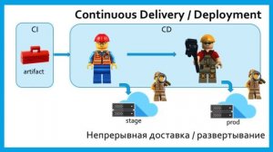 Сравнение систем CI/CD