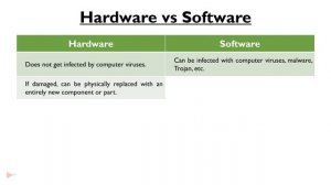 Hardware vs Software | Major Differences between Hardware and Software