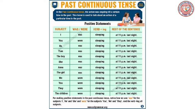 Class 3 English Chapter 16 Present and Past Continuous смотреть онлайн