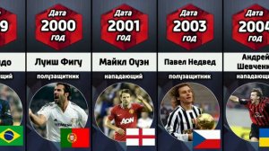 Обладатели Золотого Мяча по Футболу c 1986 года