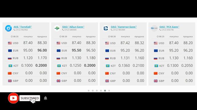 Курс валют Бишкек