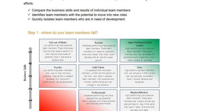 Part 7 Performance Management The 9 Box Matrix смотреть онлайн