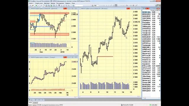 15-01-2019 Предторговый брифинг в 9:30 смотреть онлайн