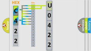 DTC Nissan U0422 Short Explanation