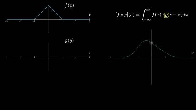 Convolutions | Why X+Y in probability is a beautiful mess