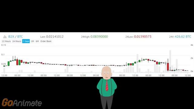 Биткоин МИНИ качели. Ещё раз о Ripple