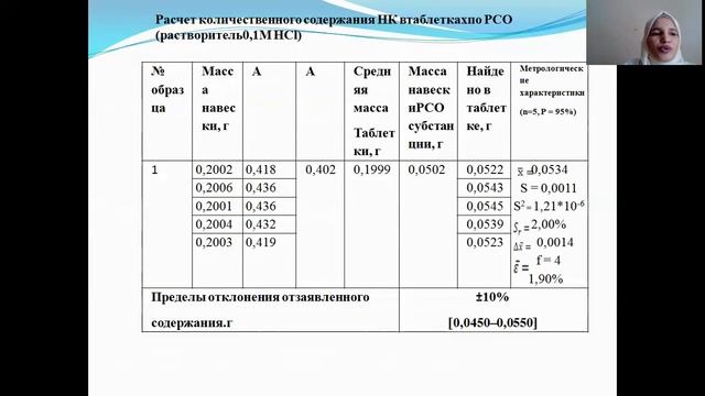 ОЦЕНКА КОЛИЧЕСТВЕННЫХ МЕТОДОВ ОПРЕДЕЛЕНИЯ НИКОТИНОВОЙ КИСЛОТЫ