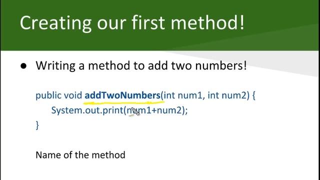 Methods in Java - Understanding Java Methods and Their Need