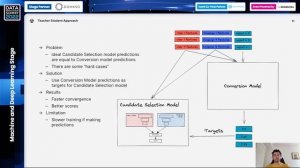 DIS22: Two-stage RecSys at Unity Ads – Denis Vorotyntsev, Unity Technologies