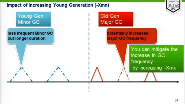 Tuning Large Scale Java Platforms смотреть онлайн